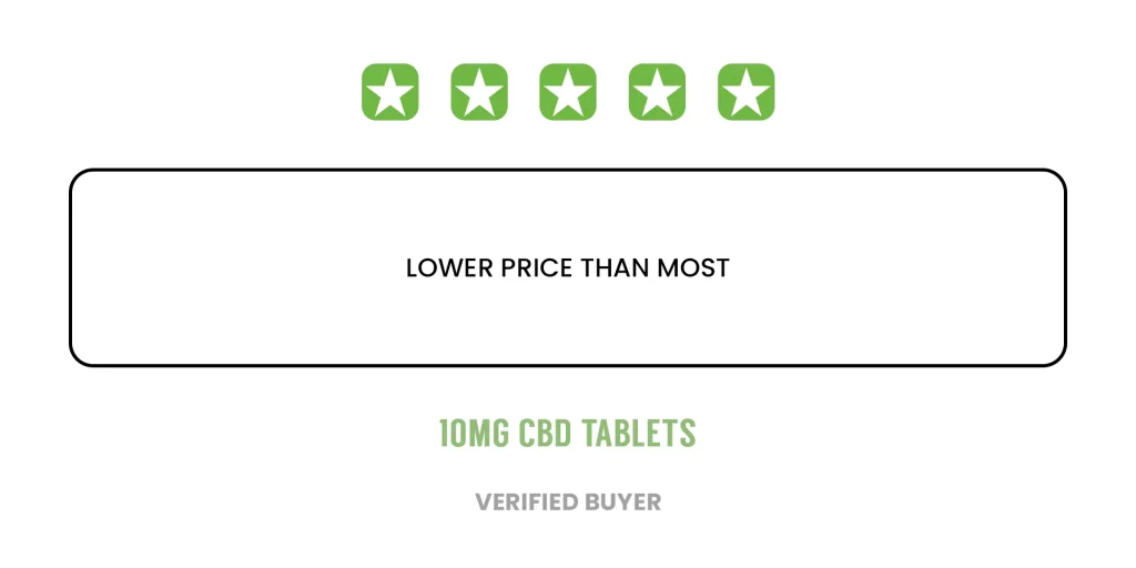 Four-star rating for 10mg CBD tablets: "Lower price than most". Peoples CBD - Make Life Better Everyday!