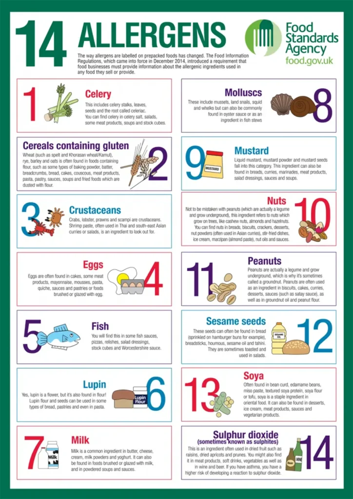 14 common food allergens, including celery, gluten, crustaceans, eggs, fish, nuts, and milk. Peoples CBD - Make Life Better Everyday!